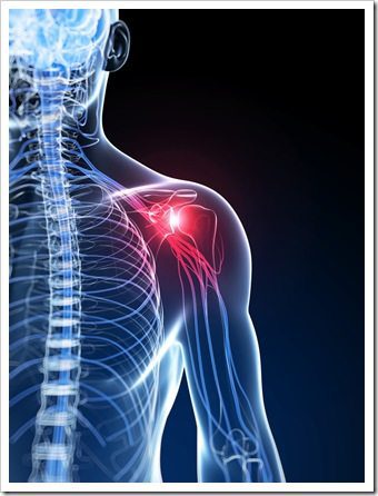 Shoulder Pain Boardman OH Rotator Cuff Syndrome