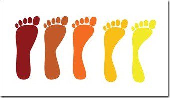 Foot Pain Los Angeles CA Orthotics