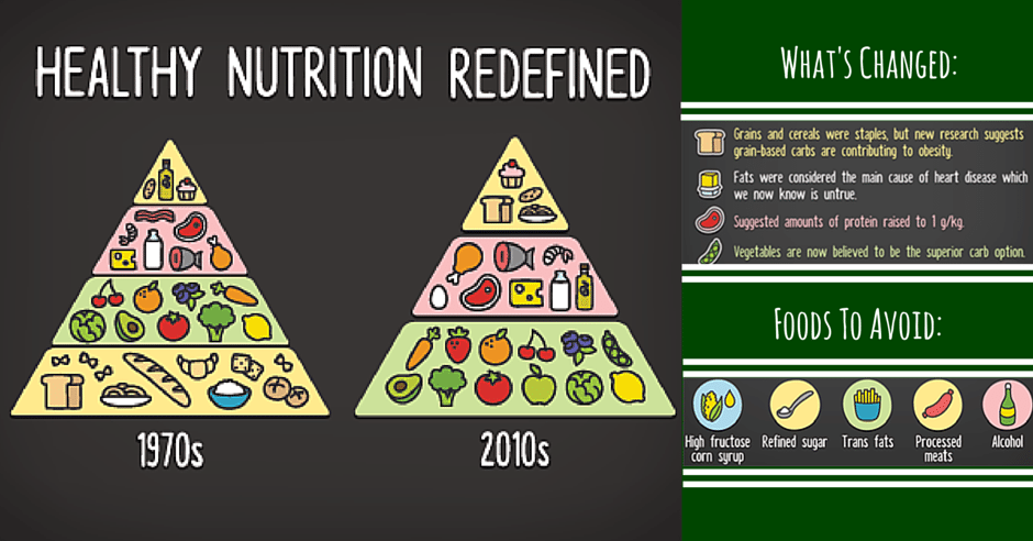 Nutrition Spokane WA Diet