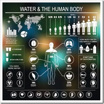 Hydration Los Angeles CA Wellness