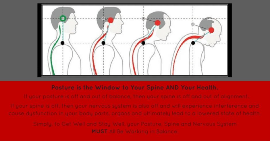 Posture Boardman Youngstown OH Health Predictor